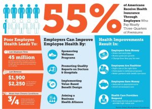 Mental workforce productivity policies initiatives workplaces improved infographics