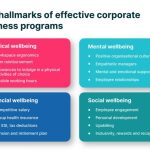 Wellness program corporate implement do office work time
