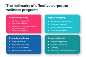 Wellness program corporate implement do office work time