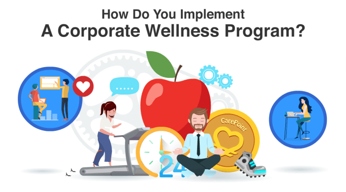 Wellness employee plan infographic create topics health workplace monthly programs roadmap plans organizations wellbeing template employees business ideas work planning
